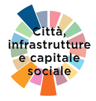 Lo sviluppo sostenibile deve considerare non solo le infrastrutture fisiche